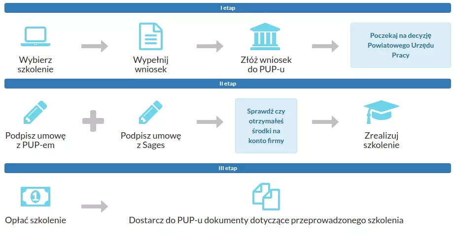 dofinansowanie-kfs.webp