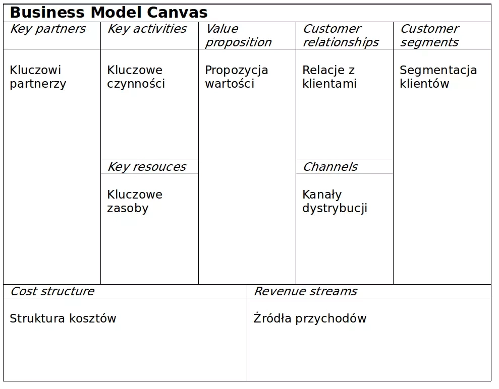 business-model-canvas.webp