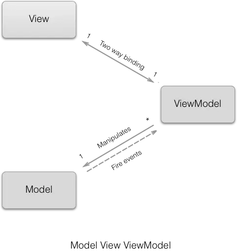 mvvm.webp