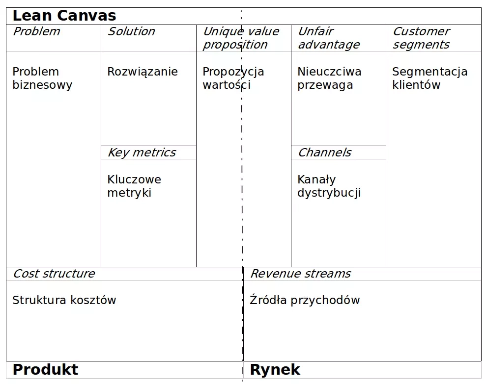 lean-canvas.webp