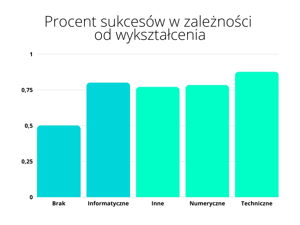 wykres2.webp