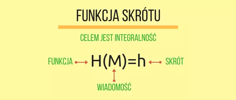 funkcja-skrotu.webp