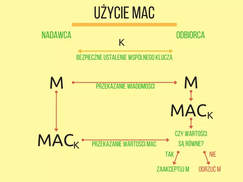 uzycie-mac.webp