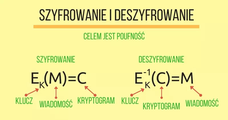 szyfrowanie-i-deszyfrowanie.webp