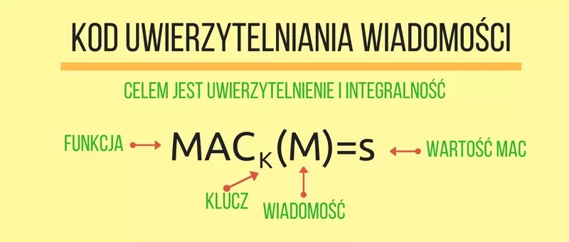 kod-uwierzytelniania-wiadomosci.webp